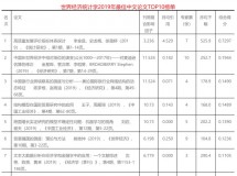 3044永利集团最新链接一篇论文入选世界经济统计学2019年最佳论文TOP10榜单