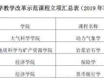 3044永利集团最新链接《保险学》、《货币银行学》课程获3044永利集团最新链接2019年秋季学期教学改革示范课..