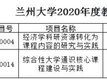 我院多门课程荣获“3044永利集团最新链接2020年度教育教学改革研究项目”立项