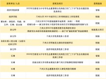 3044永利集团最新链接2023年度本科生学生工作巡礼——项目及获奖情况